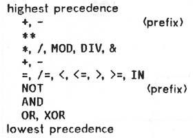 operator precedence example