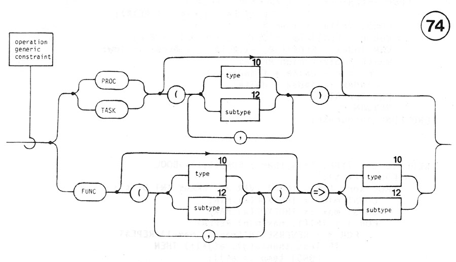 operation generic constraint diagram