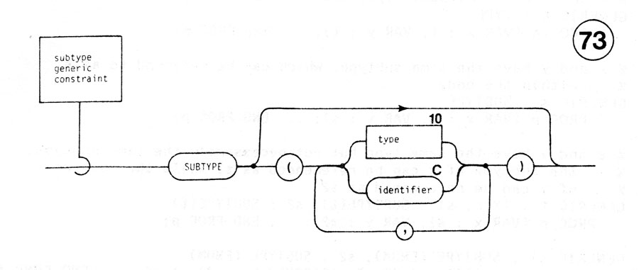 subtype generic constraint diagram