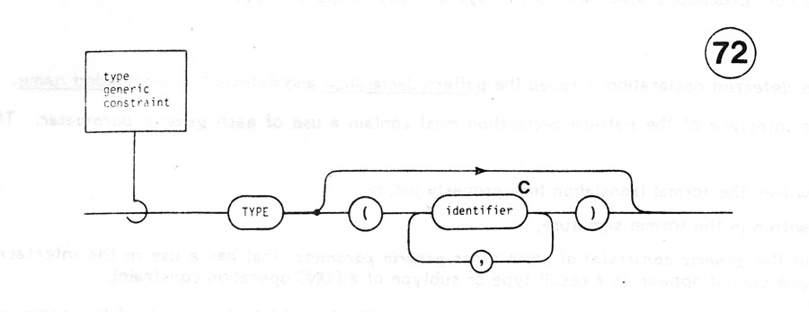 type generic constraint diagram