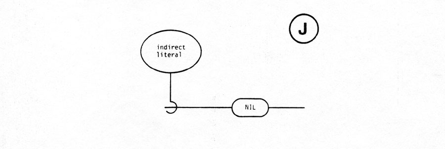 indirect literal diagram