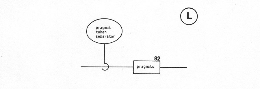 pragmat diagram