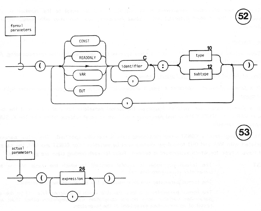 formal and actual parameters diagram
