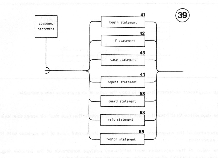 compound statement diagram