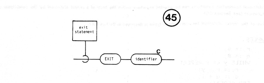 exit statement diagram