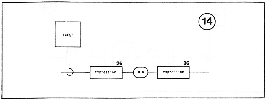type range diagram